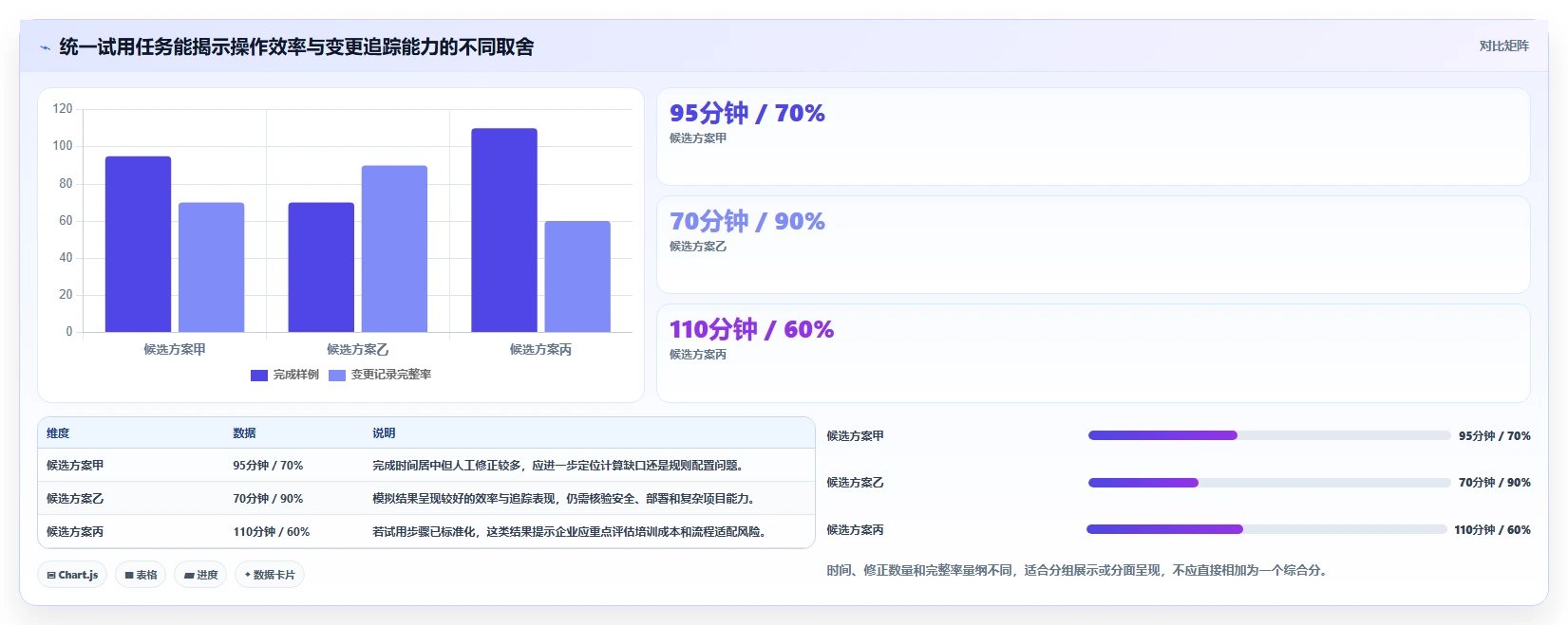 如何选择适合企业的网络进度计划图软件？2026 年选型指南
