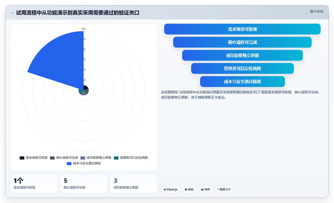 项目进度管理软件工具对比:2026 年最佳选择指南