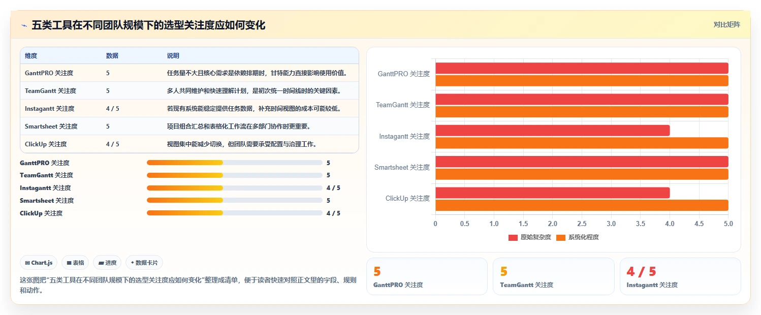 提升研发效率：2026年最受欢迎的5大网络进度计划图制作工具推荐