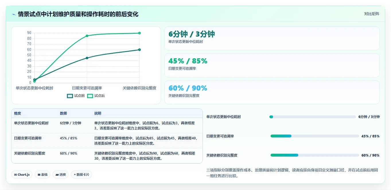 选对工具事半功倍：2026年进度计划绘图软件选购指南