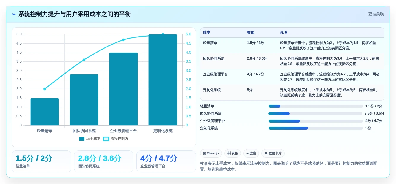 如何选择最适合你的清单制管理系统？2026年全面选型指南