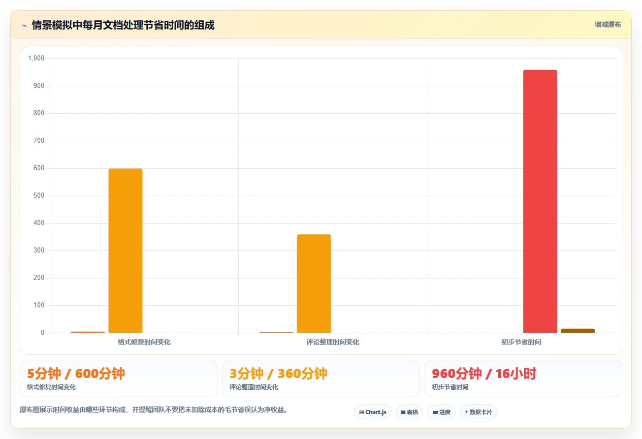 研发团队必备:2026年度7大打开编辑文档工具推荐