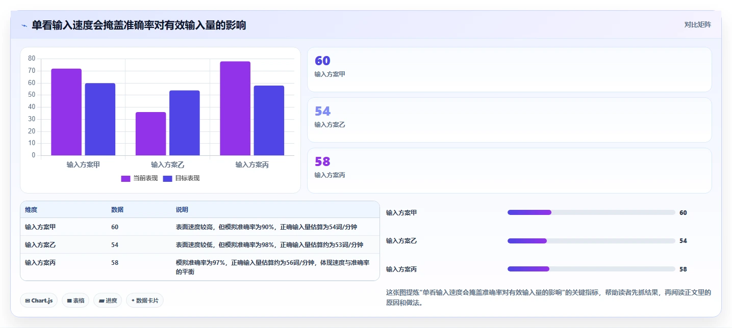 提升打字效率必备!2026年值得尝试的8款键盘在线测试工具