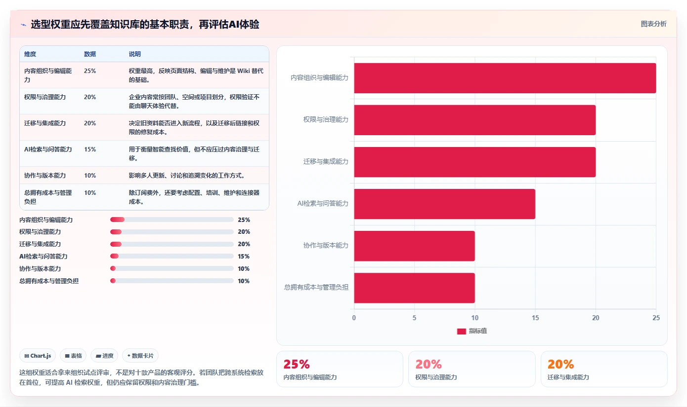 2026年支持AI的Confluence替代软件前10名深度测评与推荐