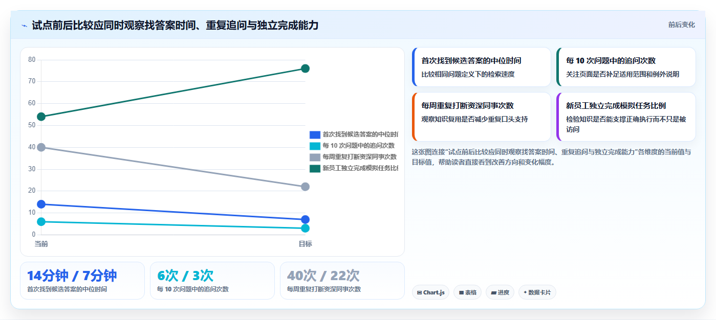 2026年效率革命：6款最好的知识管理软件全面对比