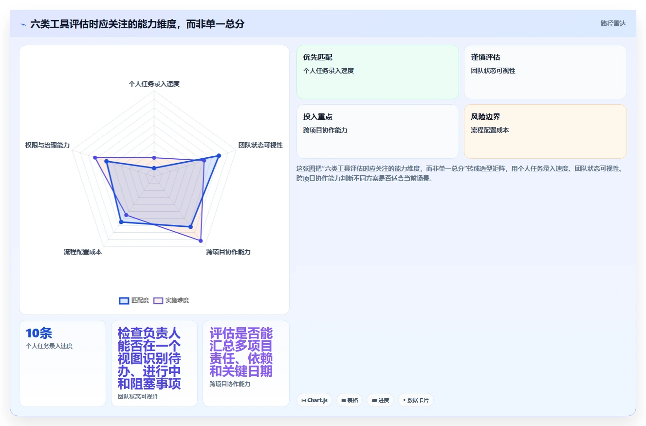 2026年效率革命:6大工作事项管理软件助你事半功倍