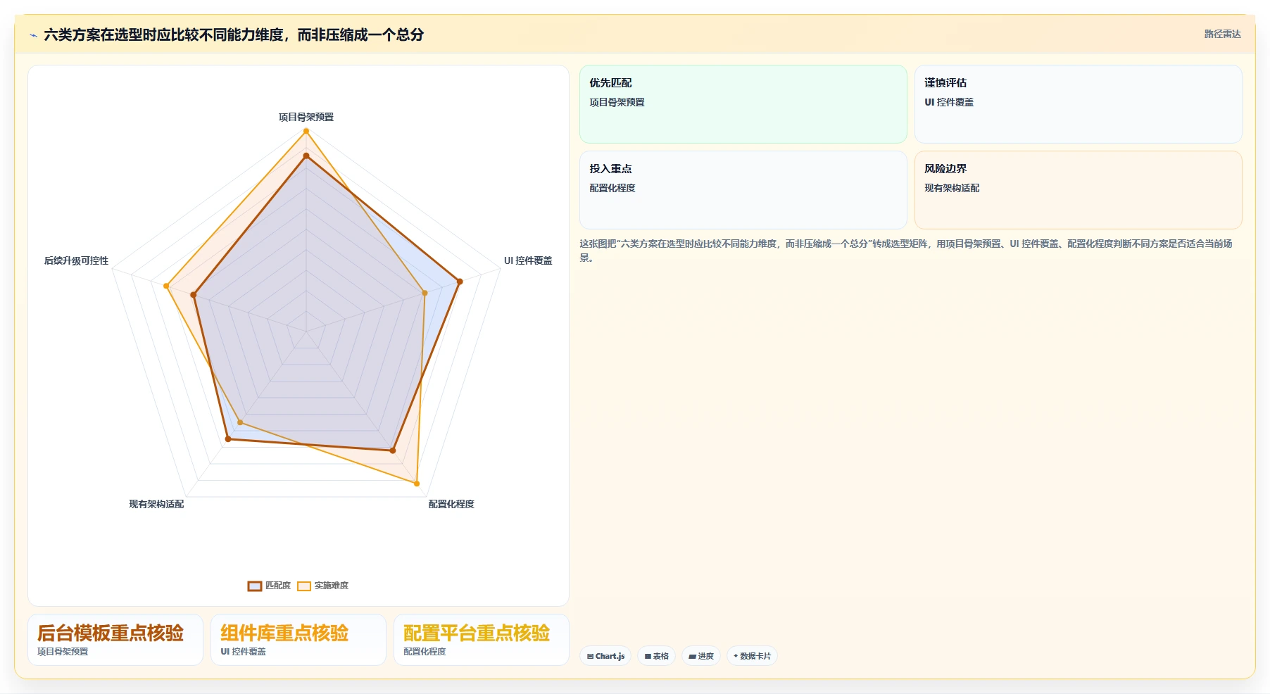 2026年前端搭建后台管理系统大比拼:6款顶级工具助你效率倍增