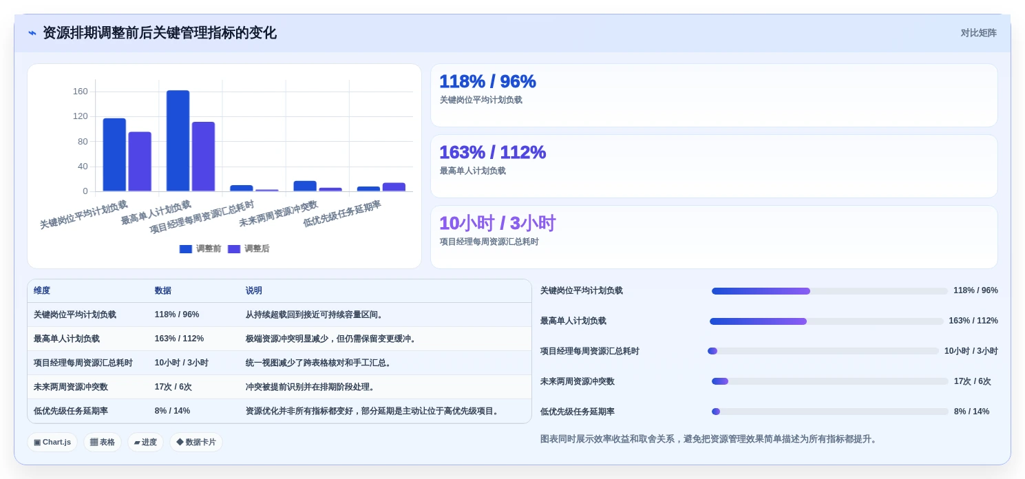 项目经理必看:2026年7款热门项目资源管理系统工具对比与推荐