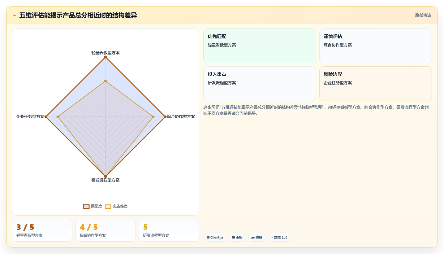 从初创到企业:2026年不同规模公司的8款团队管理工具选型指南