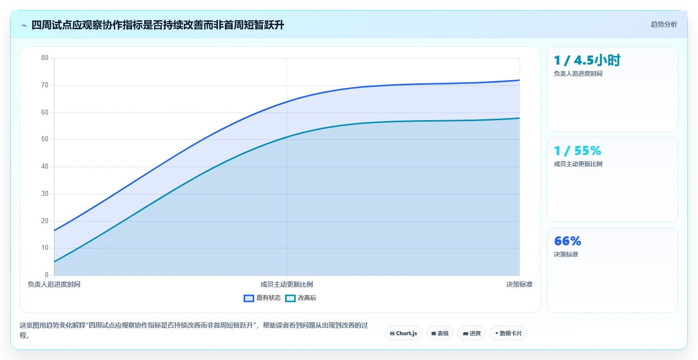 高效研发必备:2026年6大小型项目管理软件工具对比与选择指南
