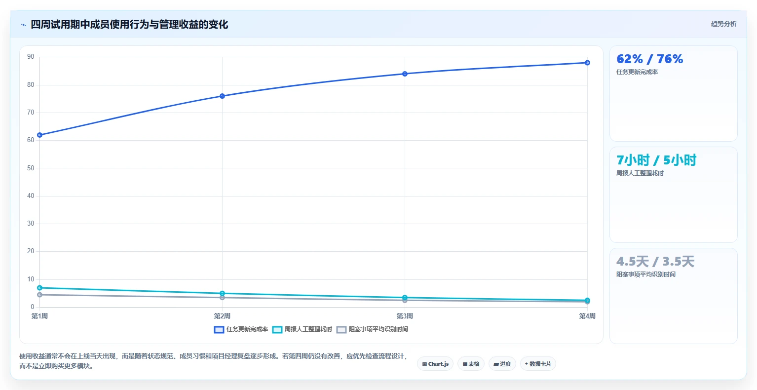 轻松掌控项目节奏:2026年度5款最佳简单的项目进度管理软件推荐