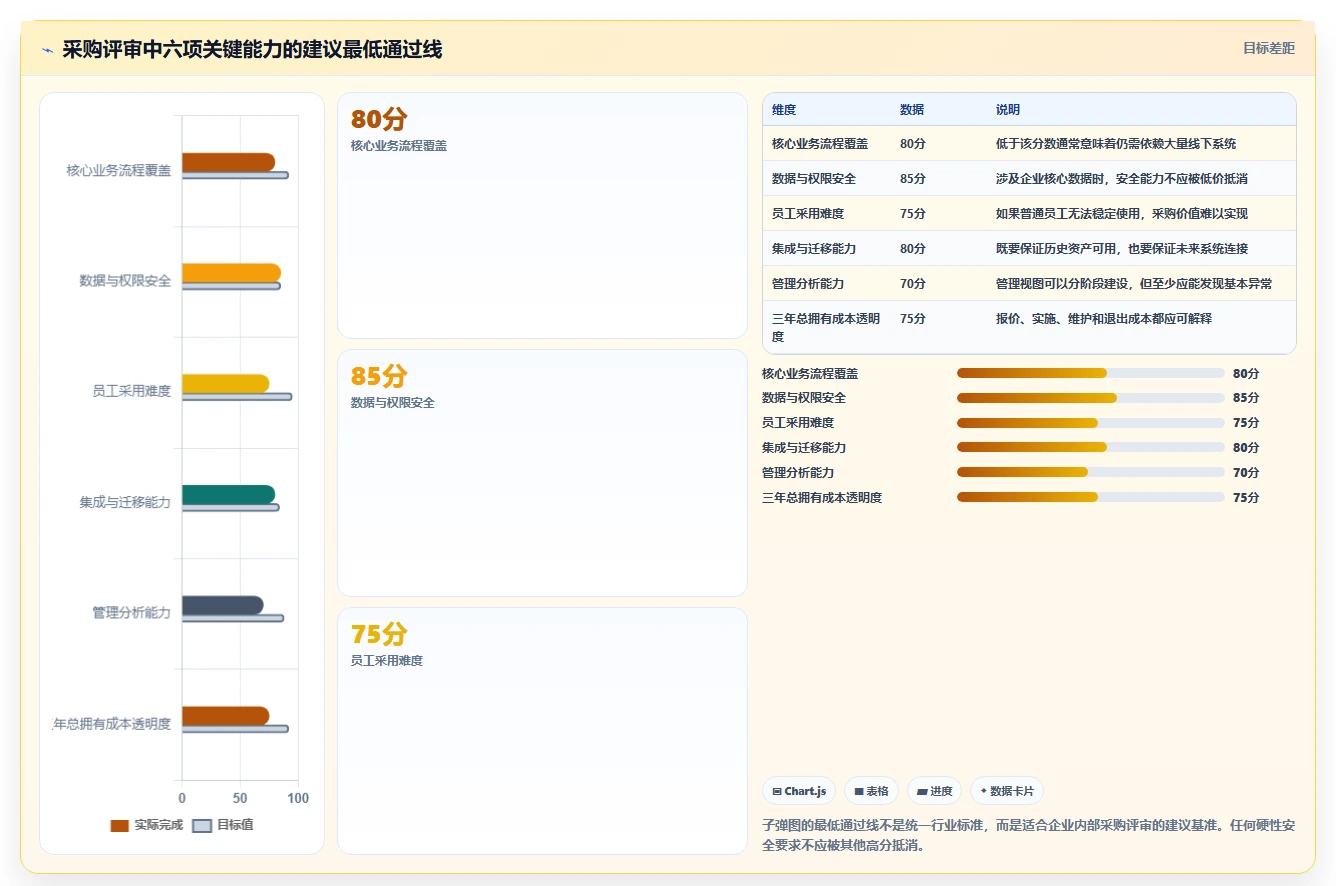 提升团队效率!2026年最值得投资的5款协同软件SaaS推荐