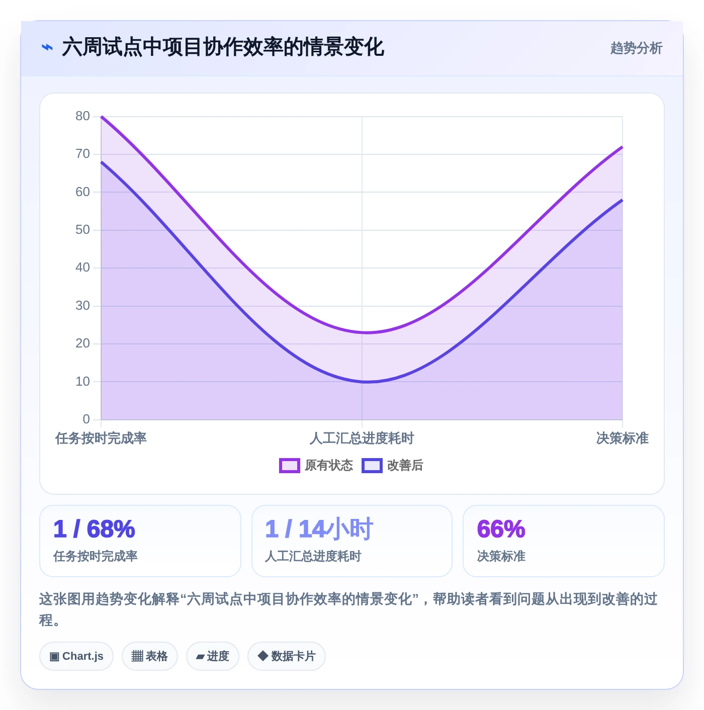 提升团队生产力:2026年不可错过的5款团队共享软件工具盘点