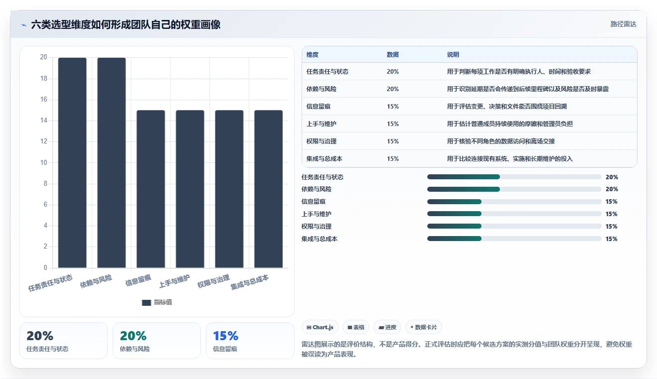 2026年跨部门协作项目管理工具哪个最实用？深度测评与选择指南