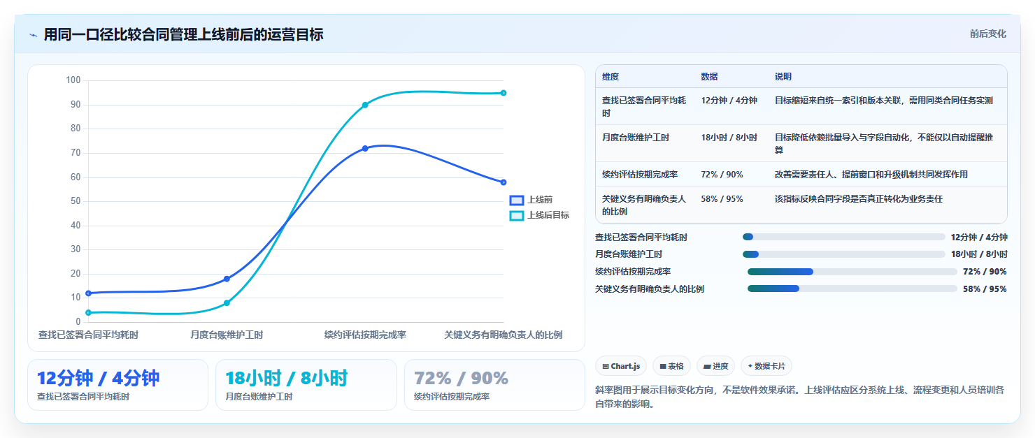 选择最佳合同跟踪管理软件:2026年8款热门工具深度分析
