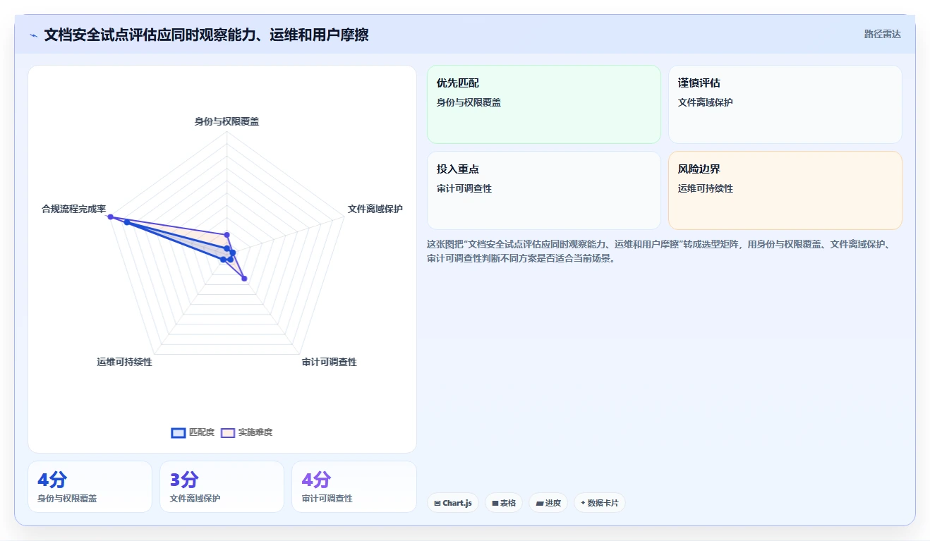 远程办公时代必备：2026年8款热门文档安全管理系统深度评测