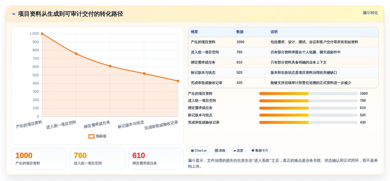 告别文件混乱:2026年最值得投资的6款自动化文件管理工具