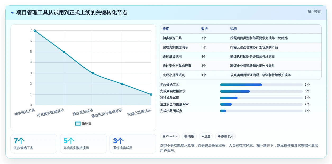 项目经理必看:2026年度7大项目进度网络计划图工具推荐