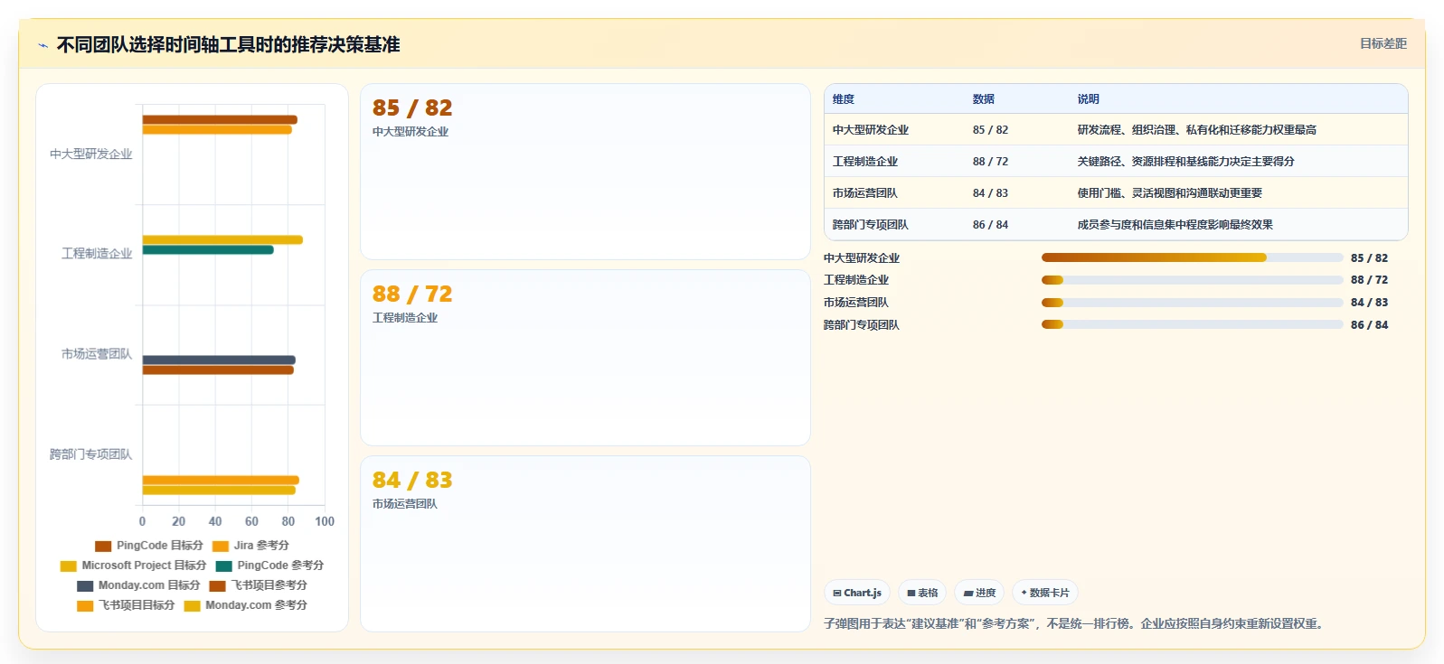 选对工具事半功倍：2026年进度管理工具带时间轴TOP5推荐