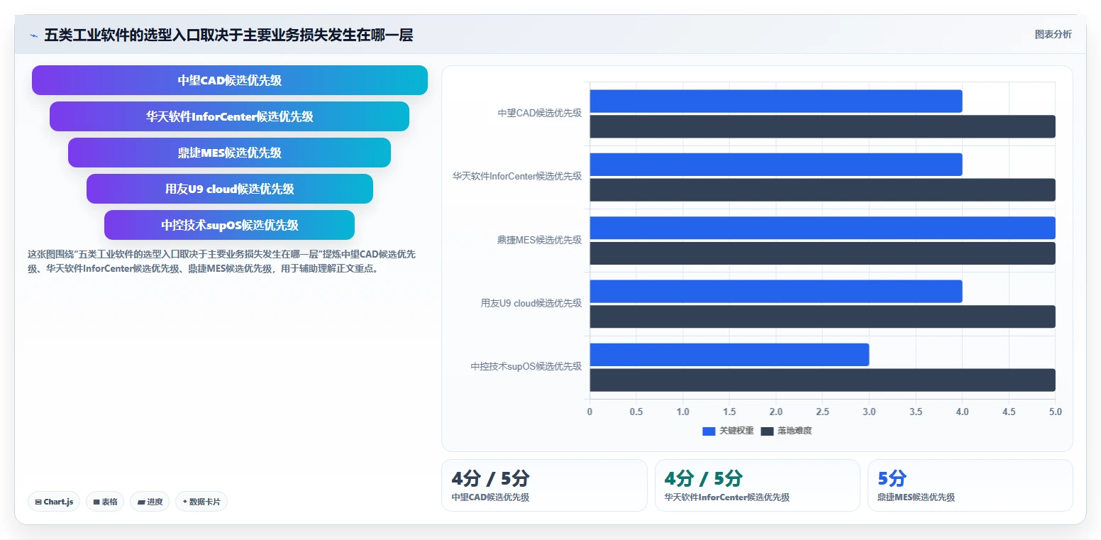效率革命：2026年工业信创软件Top5，哪款最适合你的企业？