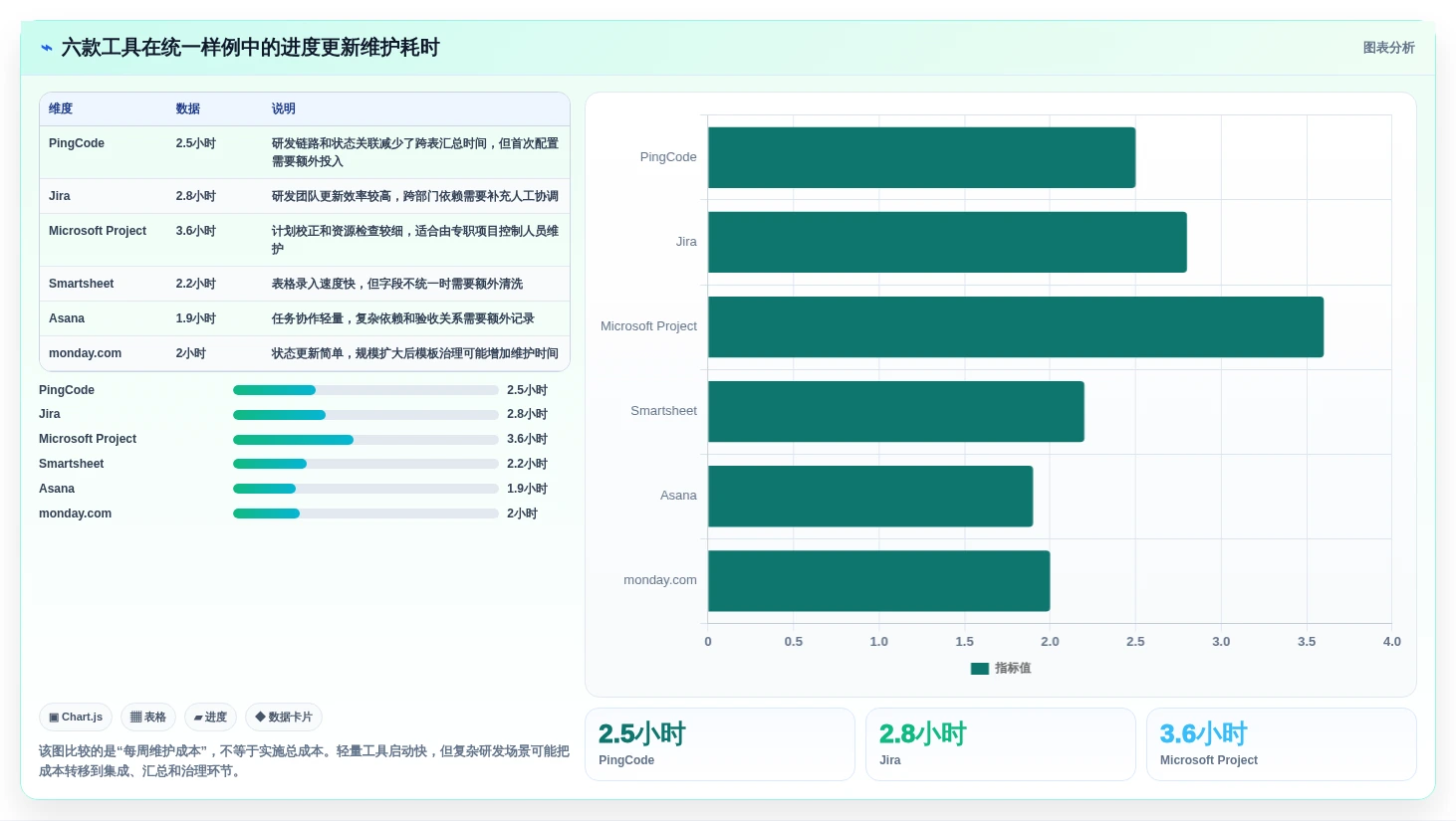 2026年项目管理革新:6款顶尖可以绘制进度条的软件工具深度对比