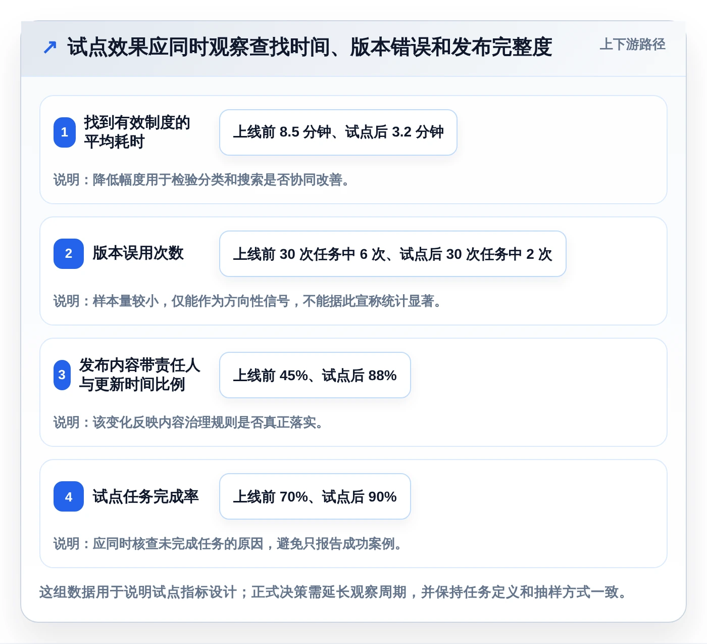 选对工具事半功倍：2026年文档推荐软件选型指南