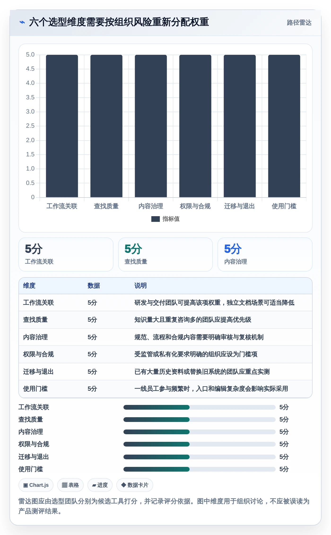 2026年知识共享管理平台大盘点：6款提升团队协作效率的顶级工具