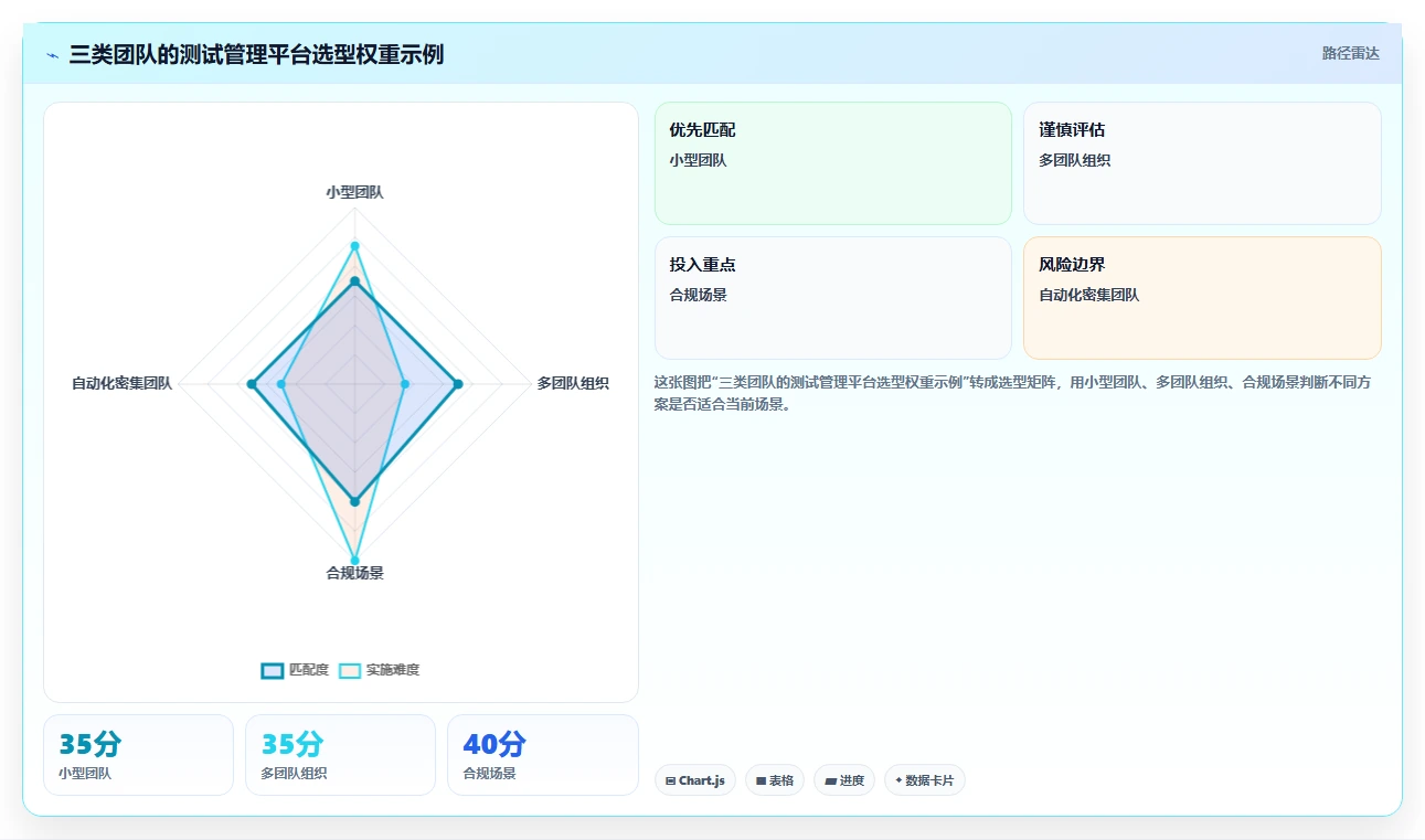 测试管理平台怎么选?2026年主流工具选型推荐指南