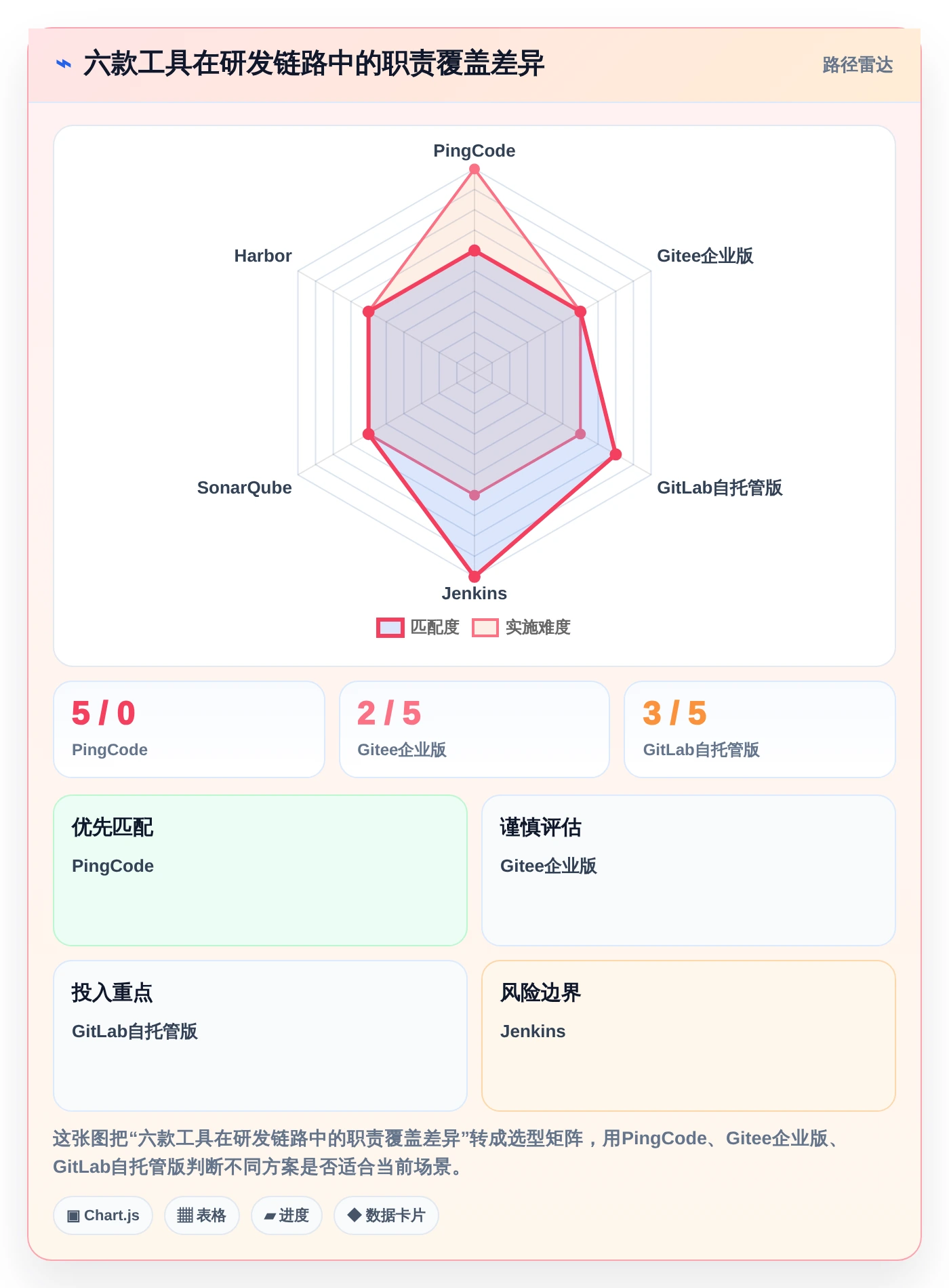 2026年信创桥软件大盘点：6款提升研发效率的必备工具