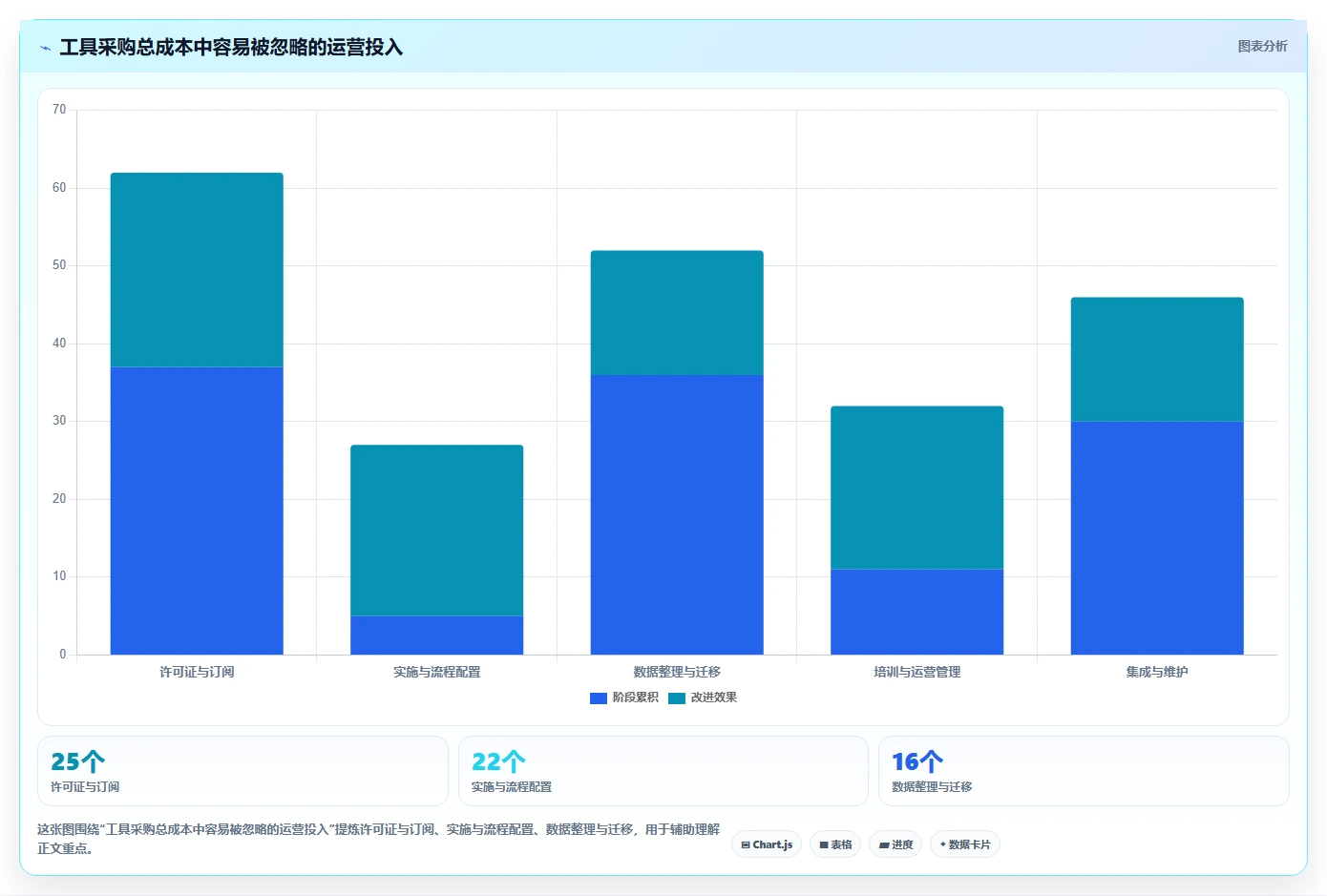 2026年项目管理革新：6大计划建设管理系统工具全面对比