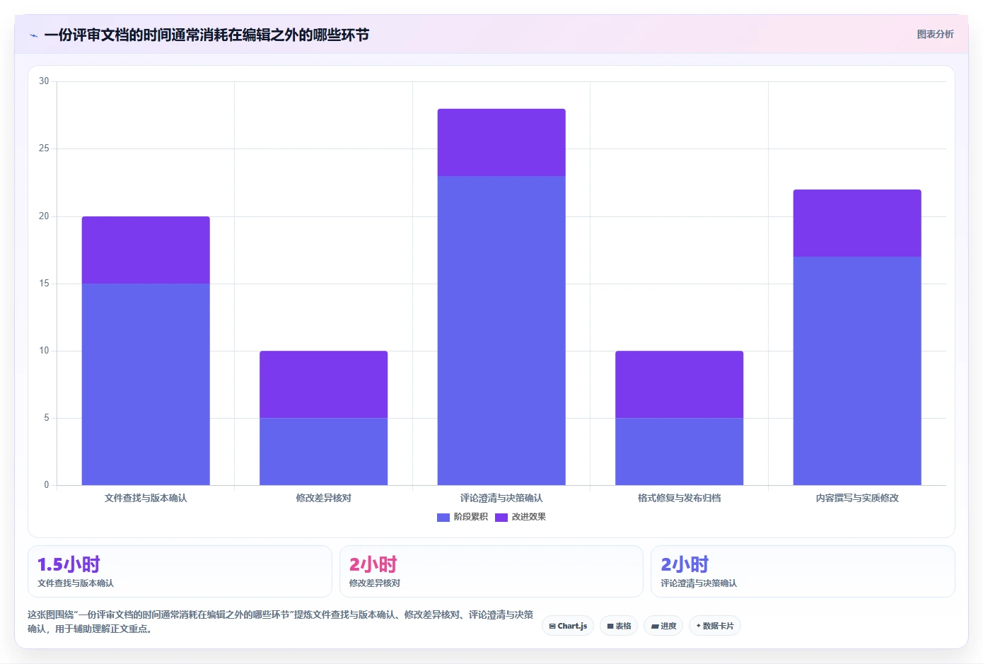提升团队协作:2026年最受欢迎的5款文档管理合并软件推荐
