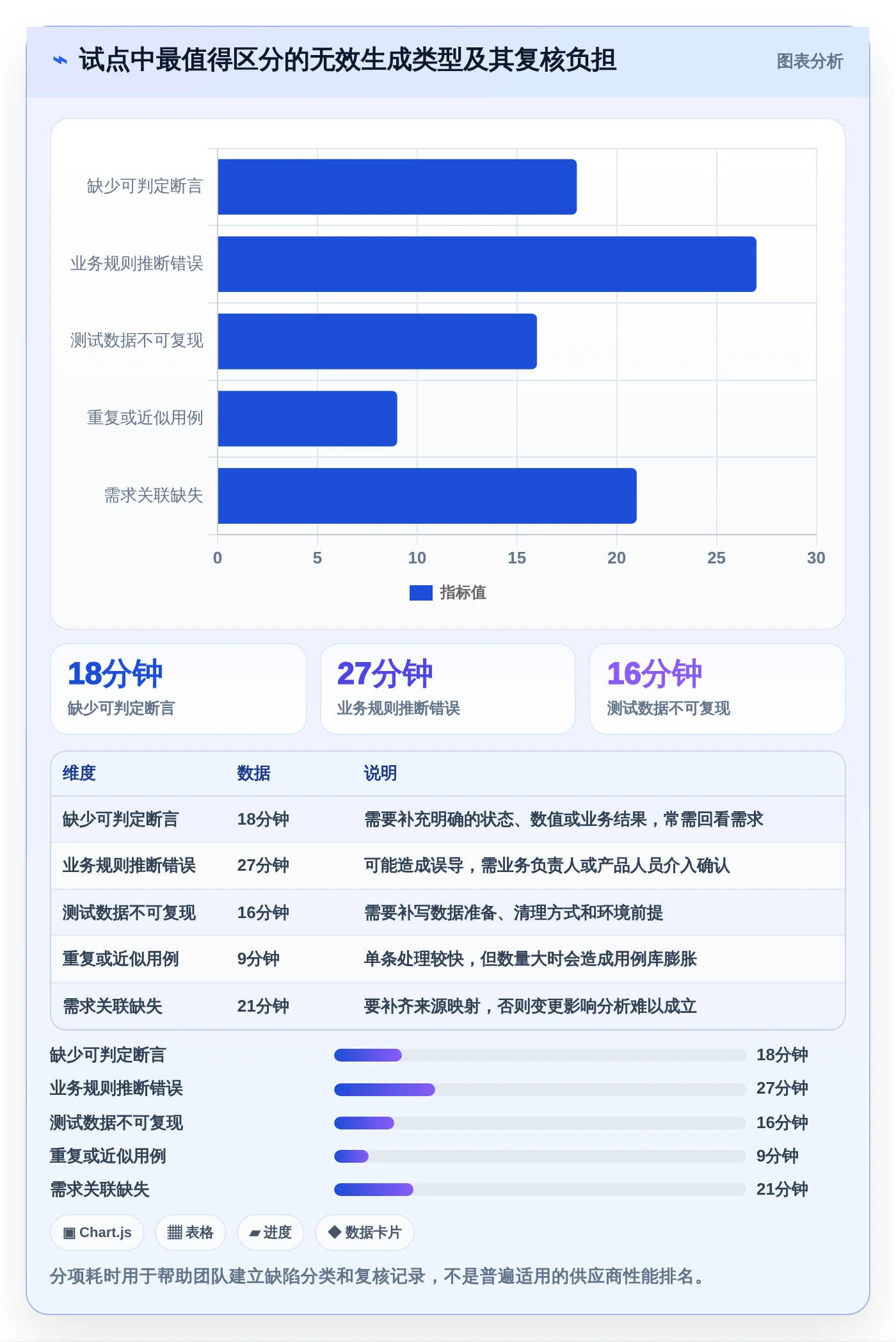 质量保障新趋势:2026年软件测试用例生成工具选型指南