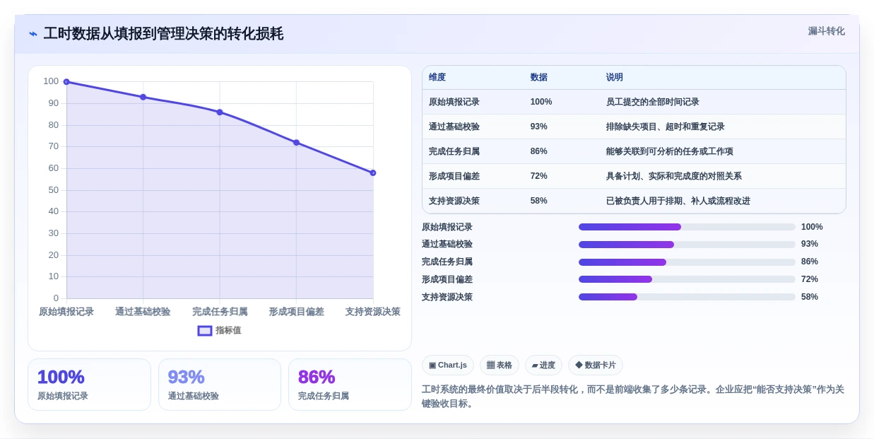 智能化管理新趋势:5款领先公司工时系统工具推荐(2026版)