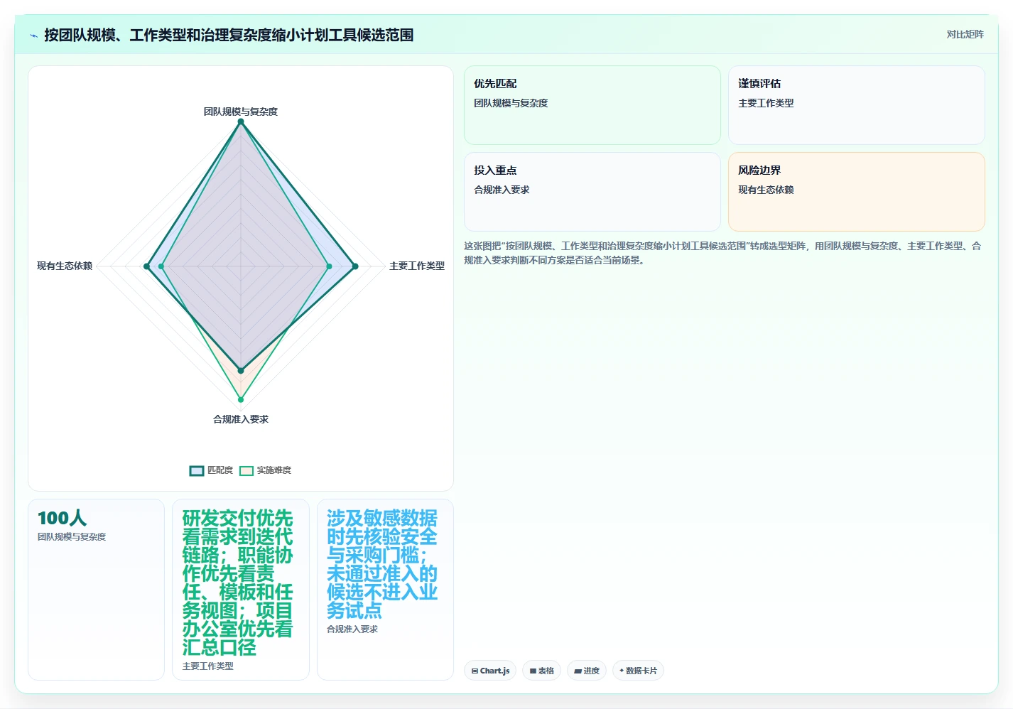 项目管理新趋势：2026年最受欢迎的5大做计划工具盘点