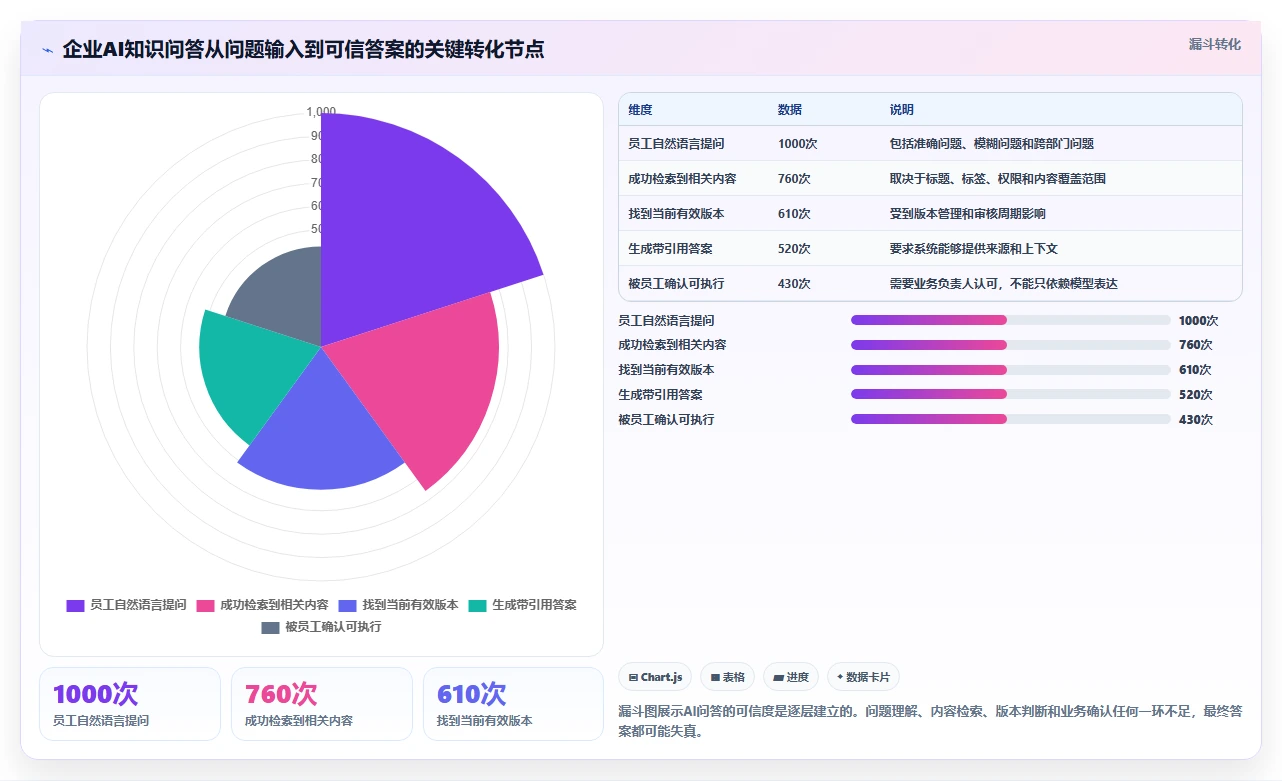 2026年效率革命:6款顶级天谷文档管理系统全面对比