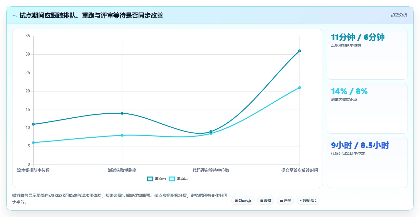 2026年DevOps平台大比拼:6款顶级工具助力研发效率飙升