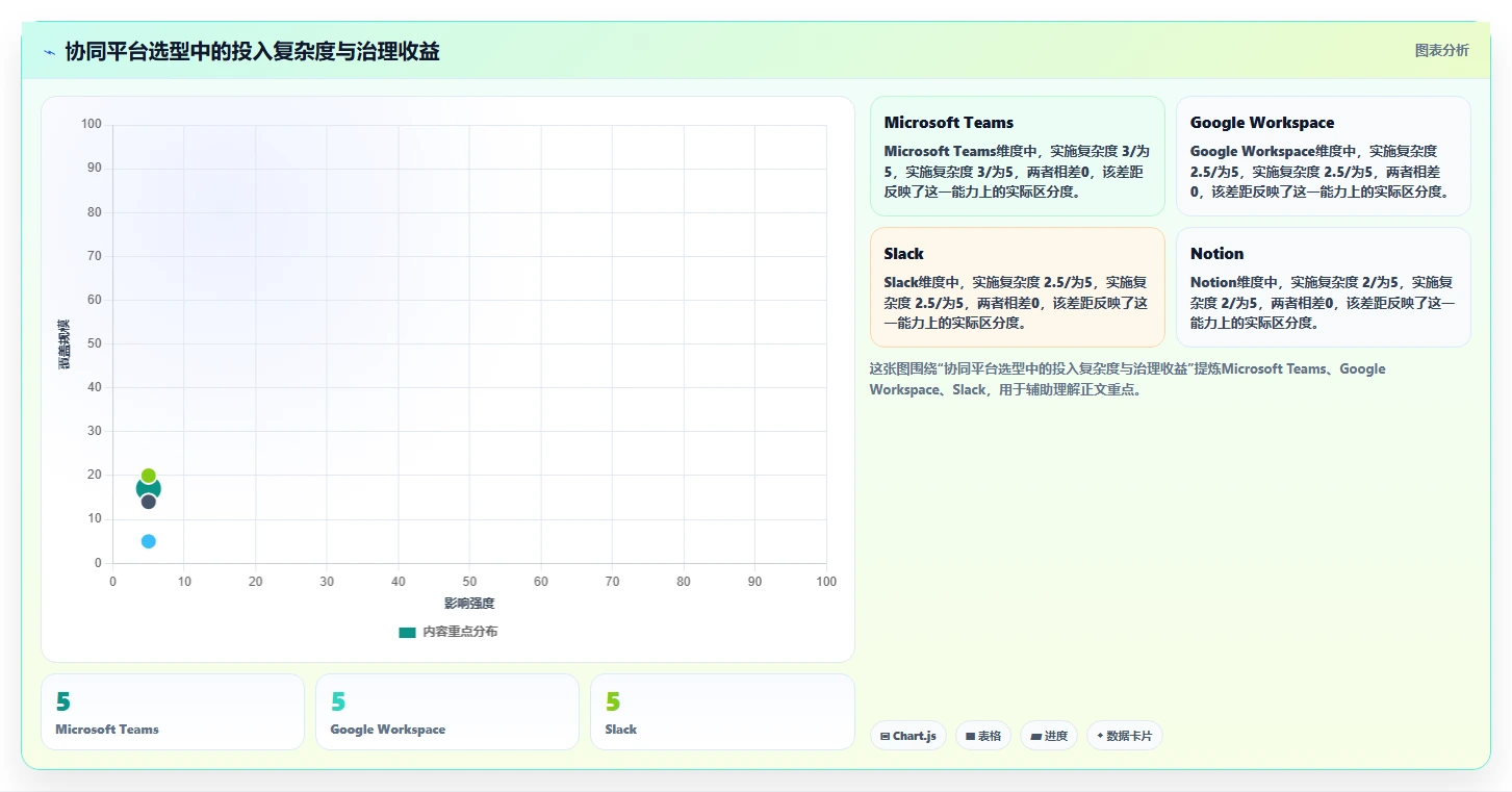 提升团队生产力:2026年必备的5款顶级常用在线协同平台