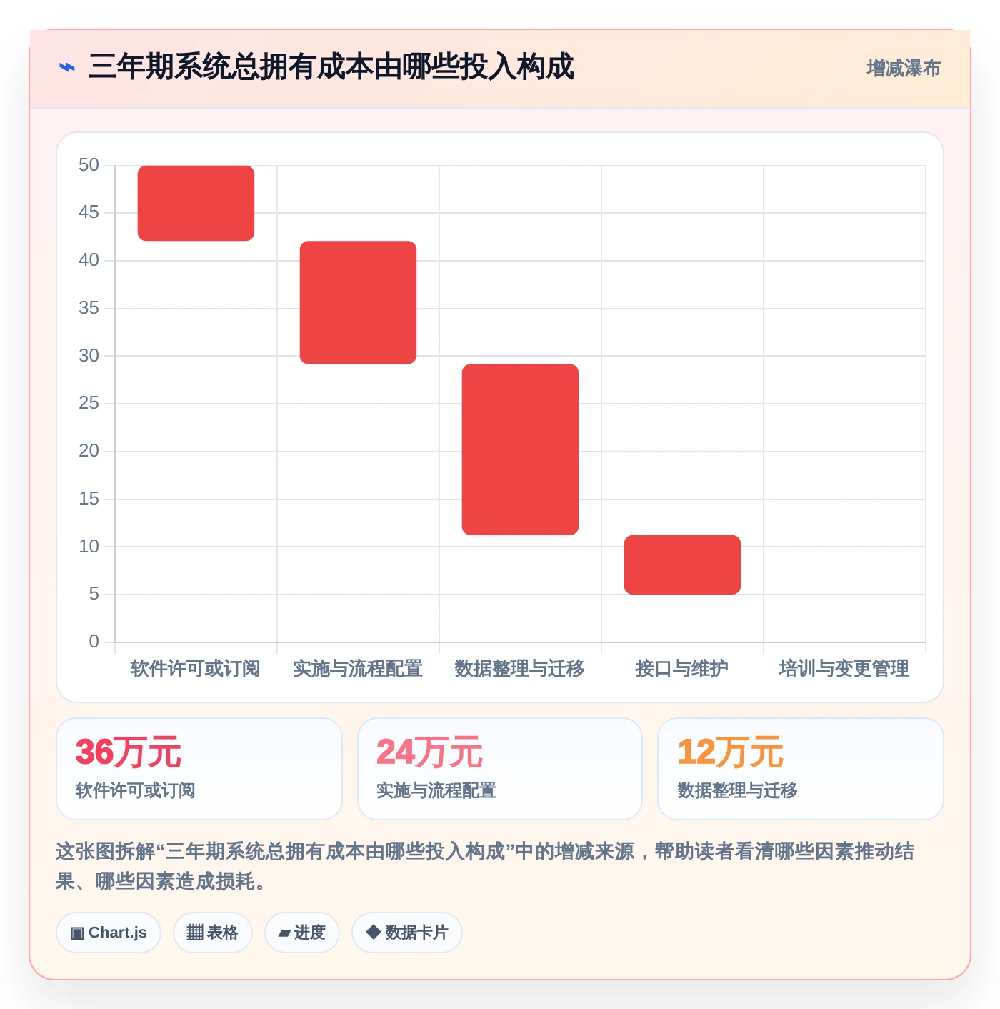 2026年效率革命:6大企业内部管理系统BMS工具全面对比