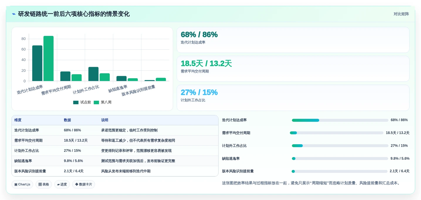 2026年研发效率提升利器:6款热门PingCode项目管理系统工具对比