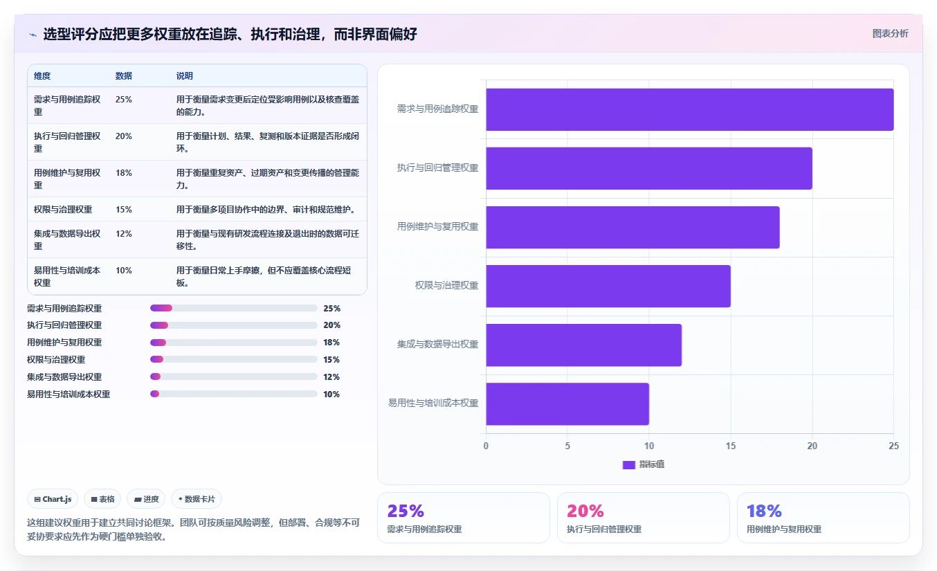 提升质量管理：2026年编写测试用例工具选型指南