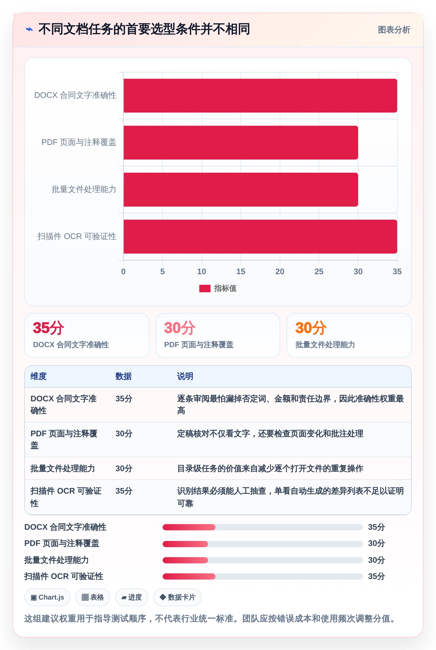 选择困难症？2026年文档对比软件有哪些精选指南