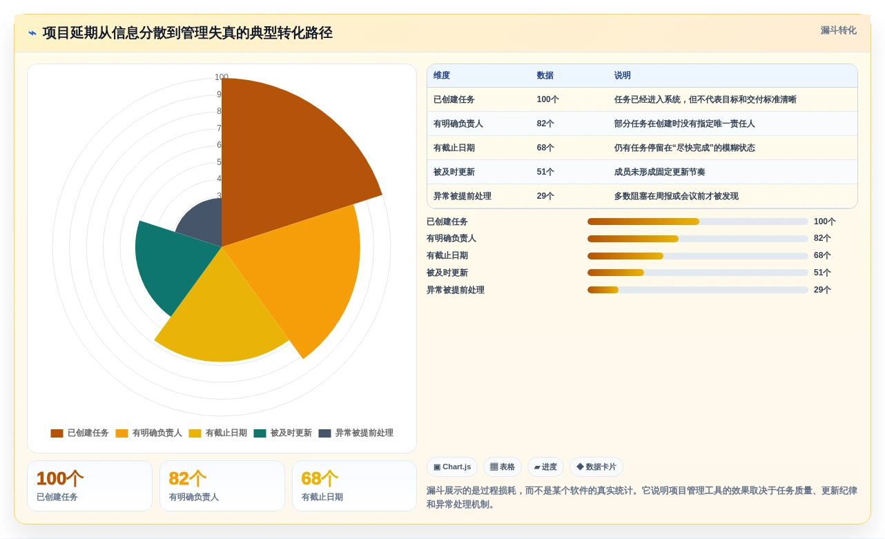 项目管理新趋势:2026年最受欢迎的7大好用的做计划软件