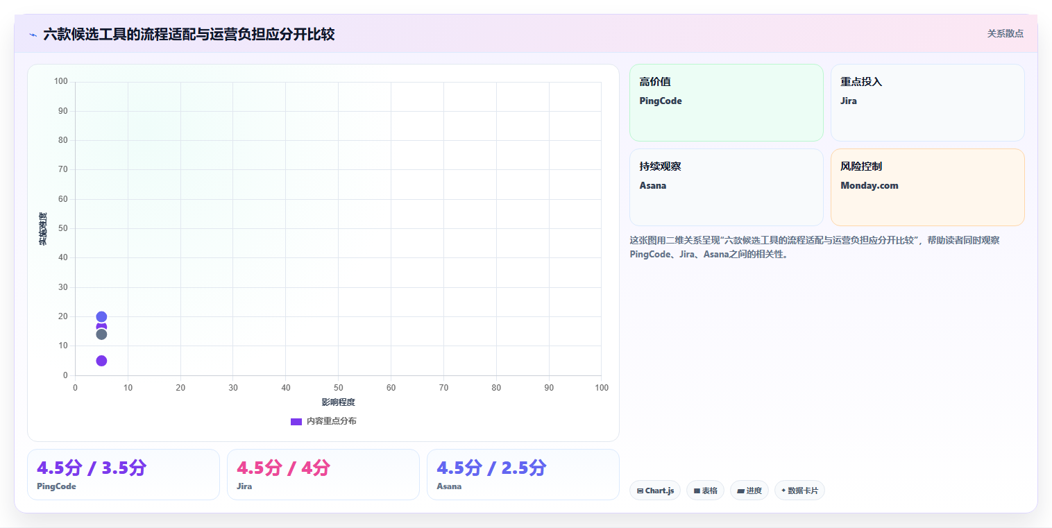 2026年项目管理效率大提升：6款顶级项目管理工具软件PingCode下载全面对比