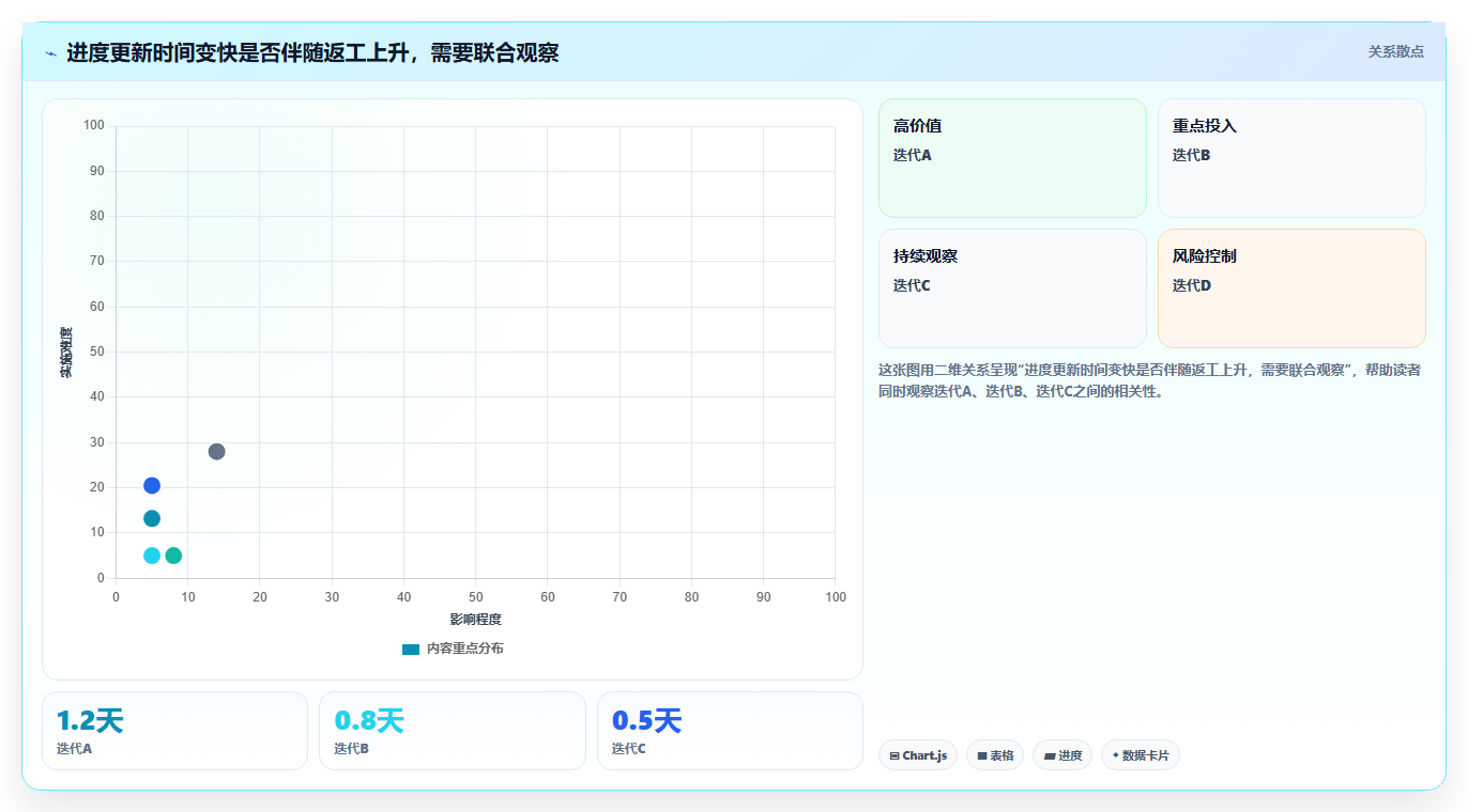 项目管理新选择:2026年6款热门敏捷协同管理系统深度对比