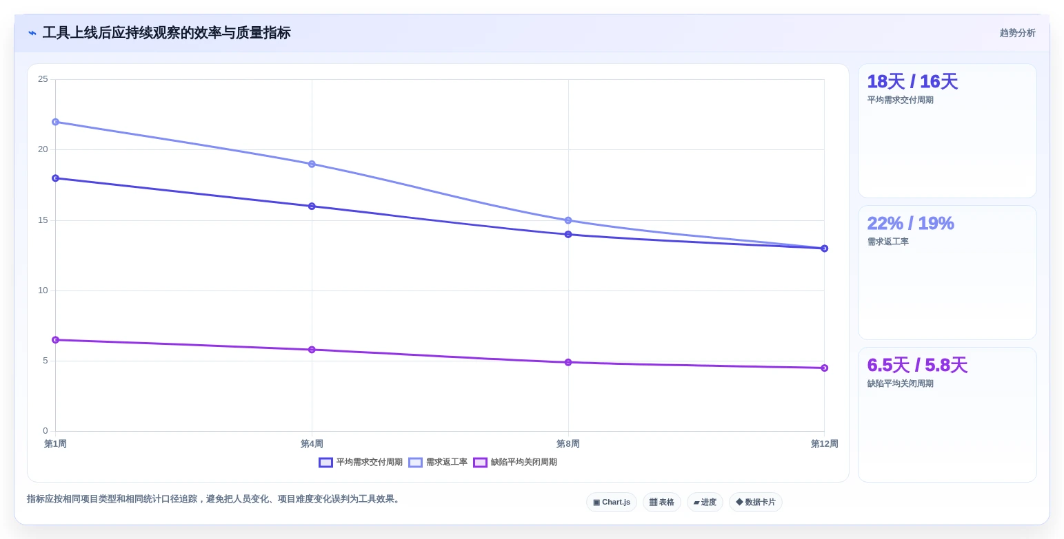 提升团队效率!6大类似project的管理软件工具选型指南