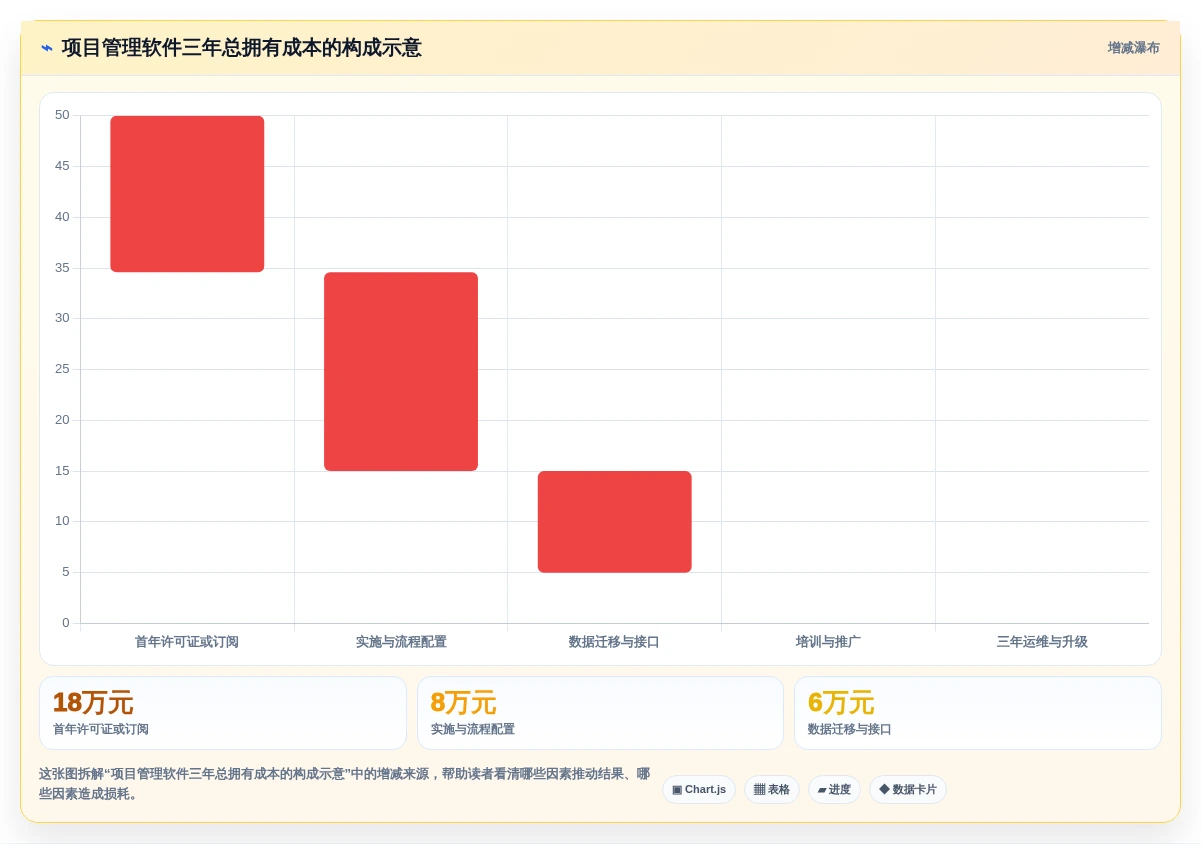 解密2026年热门项目进度计划用什么软件:8款研发管理工具全面评测