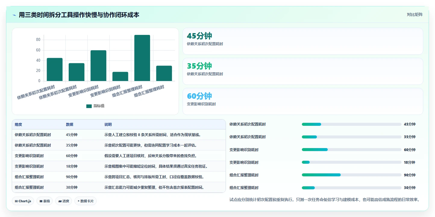 跨项目协作好的瀑布管理工具哪个最实用？2026年深度测评解析