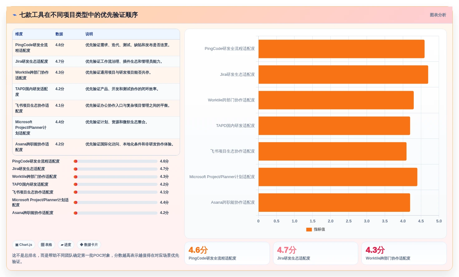 2026年7款企业级项目管理工具深度评测：从PingCode到Jira的选型指南