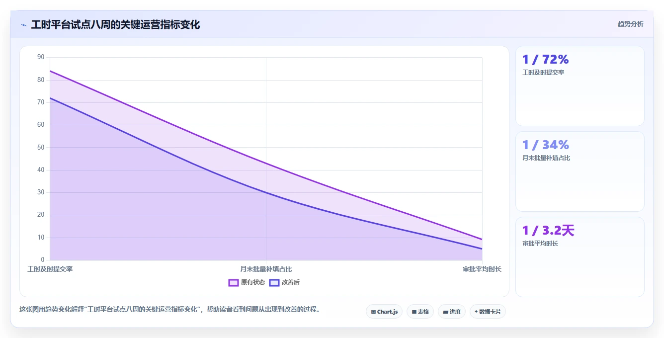 项目经理必看:2026年工时管理平台有哪些工具对比与选择指南