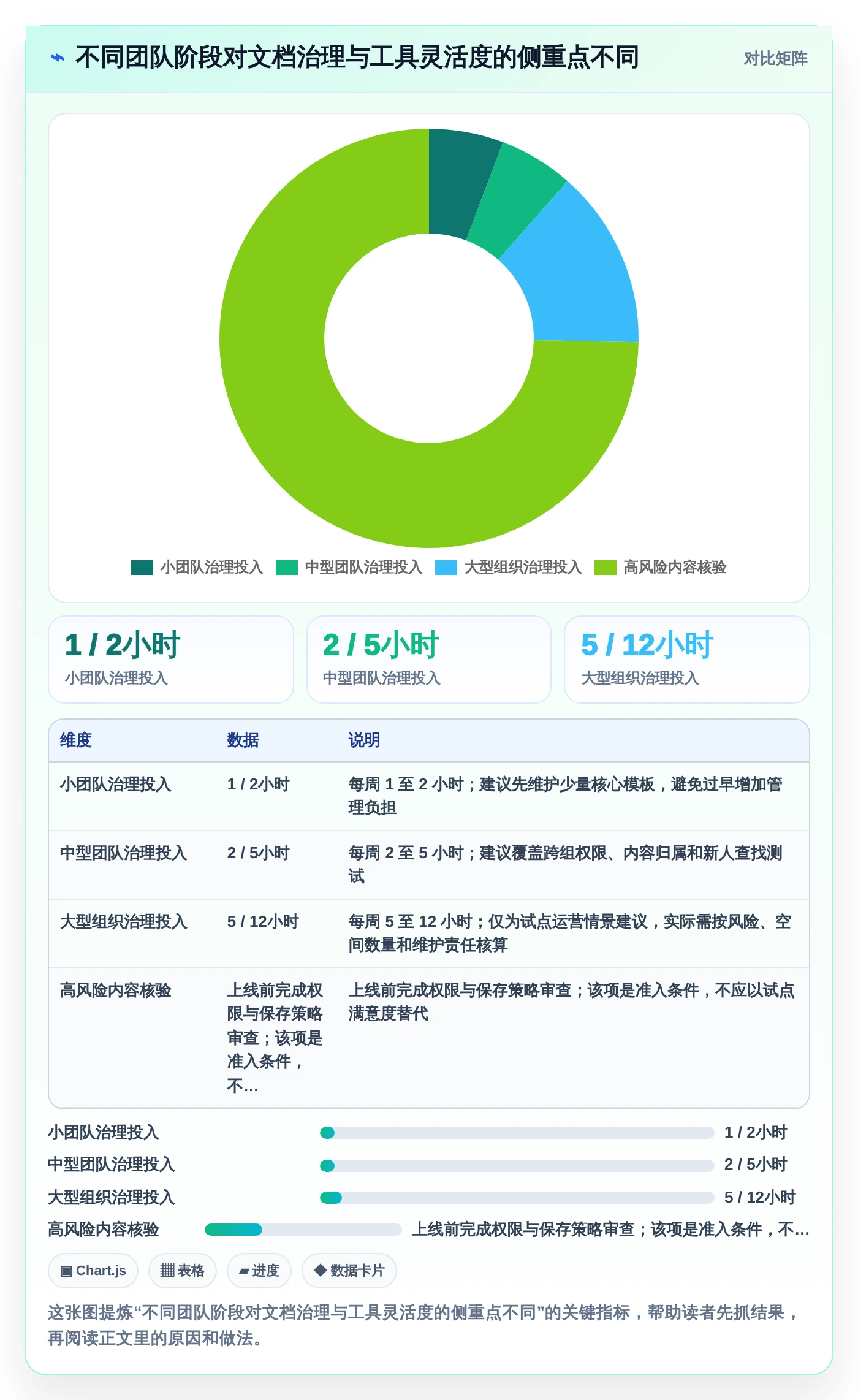 提升团队生产力：2026年不可错过的5款团队使用的文档工具推荐